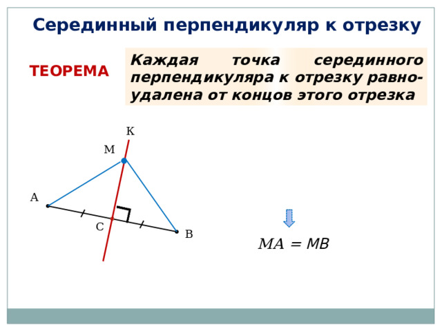 Серединный перпендикуляр к отрезку Каждая точка серединного перпендикуляра к отрезку равно-удалена от концов этого отрезка ТЕОРЕМА К М А С В МА = МВ