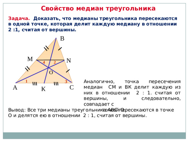 Свойство медиан треугольника Задача. Доказать, что медианы треугольника пересекаются в одной точке, которая делит каждую медиану в отношении 2 :1, считая от вершины. В M N 4 2 О 3 1 Аналогично, точка пересечения медиан СМ и ВК делит каждую из них в отношении 2 : 1. считая от вершины, и следовательно, совпадает с точкой О. С А К Вывод: Все три медианы треугольника АВС пересекаются в точке О и делятся ею в отношении 2 : 1, считая от вершины.