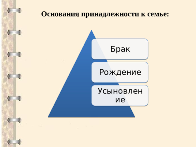 Основания принадлежности к семье: Брак Рождение Усыновление