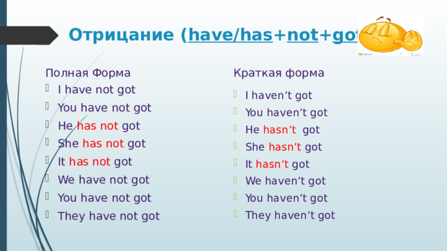 Отрицание ( have/has + not + got ) Полная Форма Краткая форма