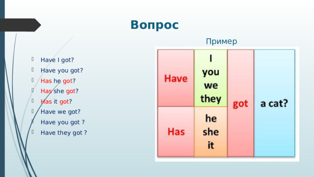 Вопрос  Пример