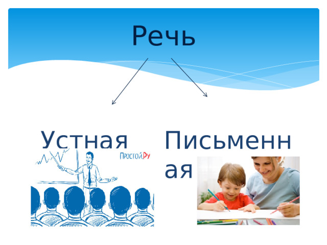 Речь Устная Письменная