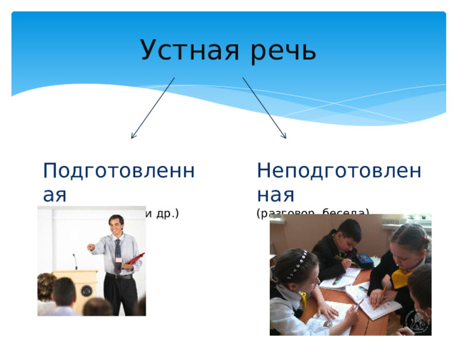Устная речь Подготовленная Неподготовленная (доклад, лекция и др.) (разговор, беседа)