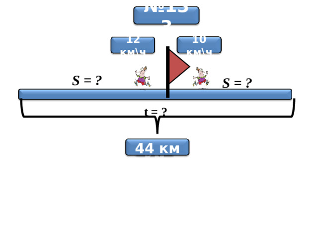 № 133 10 км\ч 12 км\ч S = ? S = ?  t = ? 44 км ? км