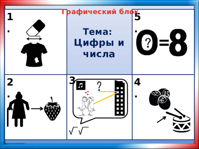 Графический блок 5. 1. Тема: Цифры и числа 3 2. 4.