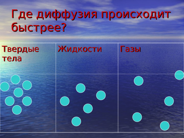 Где диффузия происходит быстрее? Твердые тела Жидкости Газы