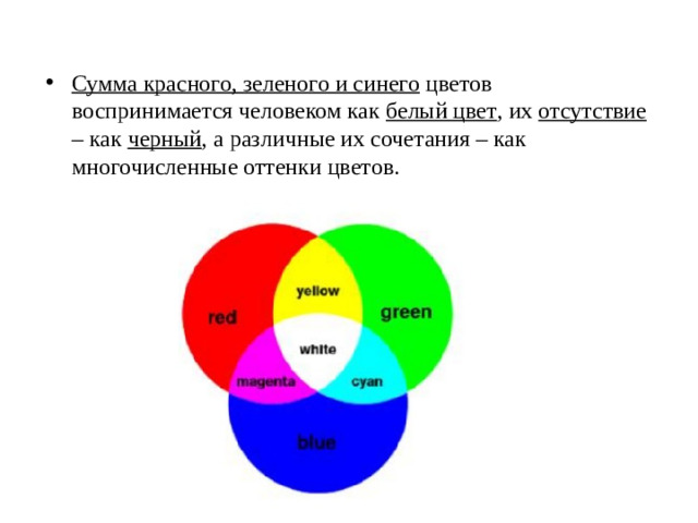 Сумма красного, зеленого и синего цветов воспринимается человеком как белый цвет , их отсутствие – как черный