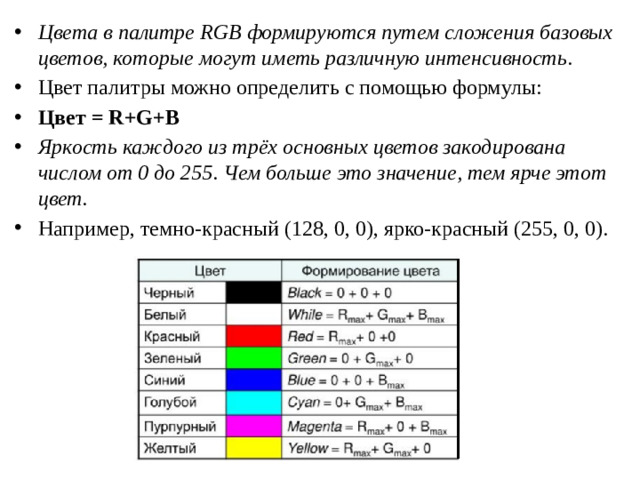 Цвета в палитре RGB формируются путем сложения базовых цветов, которые могут иметь различную интенсивность . Цвет палитры можно определить с помощью формулы: Цвет = R+G+B Яркость каждого из трёх основных цветов закодирована числом от 0 до 255 . Чем больше это значение, тем ярче этот цвет. Например, темно-красный (128, 0, 0), ярко-красный (255, 0, 0).