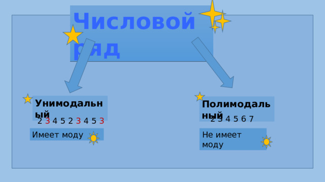 Числовой ряд Унимодальный Полимодальный 2 3 4 5 6 7 2 3 4 5 2 3 4 5 3 Не имеет моду Имеет моду