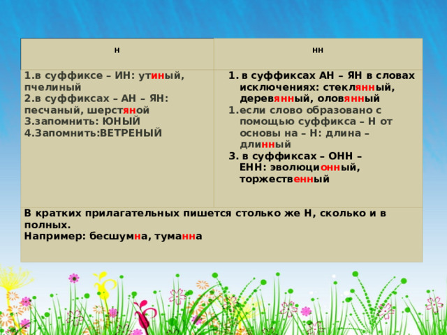 Н  НН в суффиксе – ИН: ут ин ый, пчелиный в суффиксах – АН – ЯН: песчаный, шерст ян ой запомнить: ЮНЫЙ Запомнить:ВЕТРЕНЫЙ 1.   в суффиксах АН – ЯН в словах исключениях: стекл янн ый, дерев янн ый, олов янн ый В кратких прилагательных пишется столько же Н, сколько и в полных. Например: бесшум н а, тума нн а если слово образовано с помощью суффикса – Н от основы на – Н: длина –дли нн ый 3. в суффиксах – ОНН – ЕНН: эволюци онн ый, торжеств енн ый