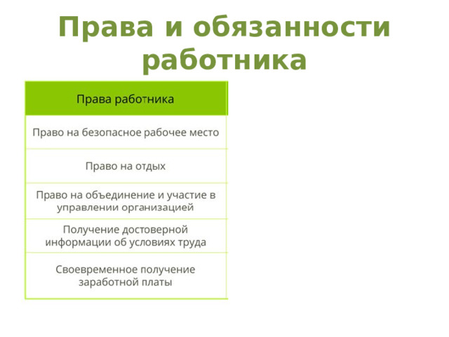 Права и обязанности работника
