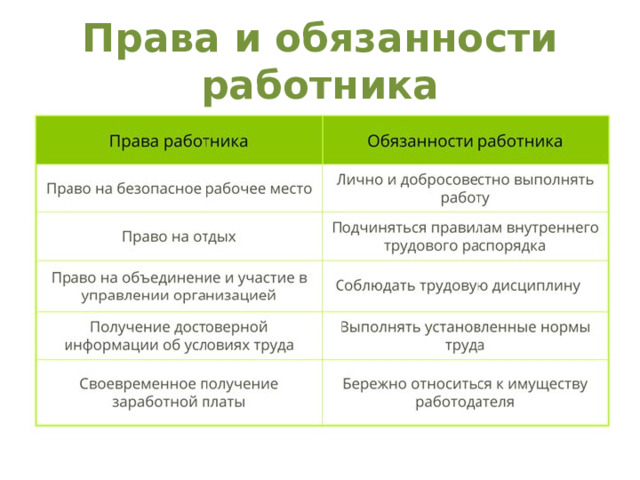 Права и обязанности работника