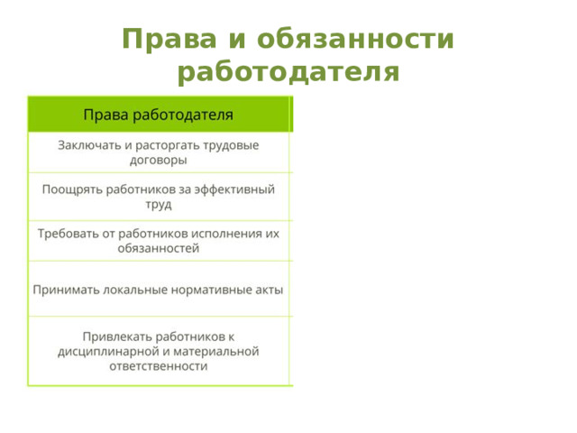 Права и обязанности работодателя