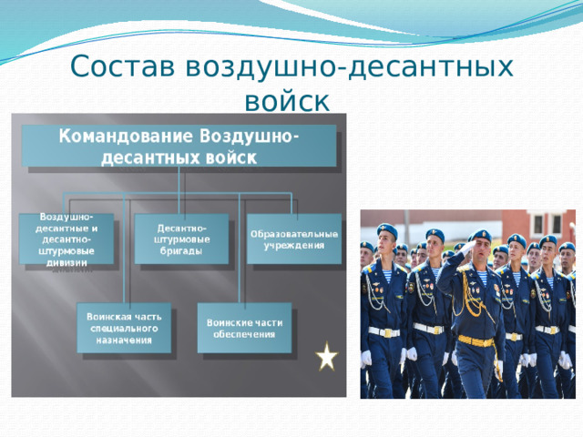Состав воздушно-десантных войск