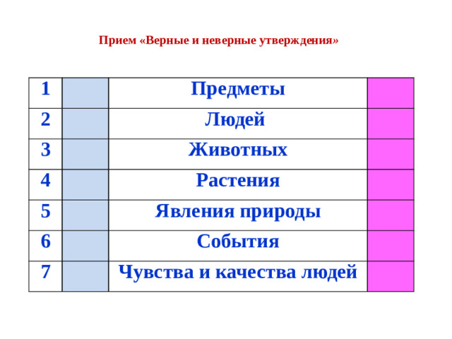 Прием «Верные и неверные утверждения »   1 2 Предметы 3 Людей 4 Животных 5 Растения 6 Явления природы 7 События Чувства и качества людей