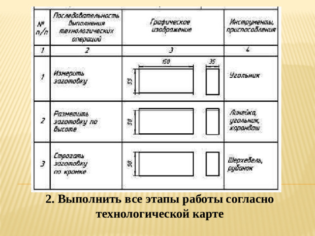 2. Выполнить все этапы работы согласно технологической карте