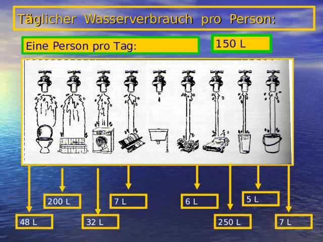 T ä glicher Wasserverbrauch pro Person: 150 L Eine Person pro Tag: 5 L 200 L 7 L 6 L 250 L 7 L 32 L 48 L