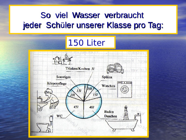 So viel Wasser verbraucht  jeder Sch ü ler unserer Klasse pro Tag: 150 Liter
