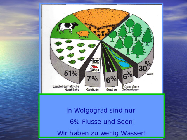 In Wolgograd sind nur  6% Flusse und Seen! Wir haben zu wenig Wasser!