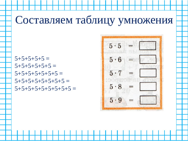 Составляем таблицу умножения 5+5+5+5+5 = 5+5+5+5+5+5 = 5+5+5+5+5+5+5 = 5+5+5+5+5+5+5+5 = 5+5+5+5+5+5+5+5+5 =