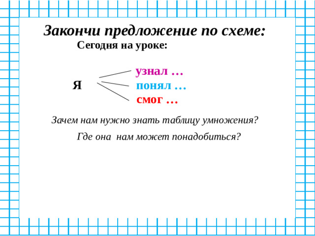 Закончи предложение по схеме:  Сегодня на уроке:   узнал …  Я понял …  смог …   Зачем нам нужно знать таблицу умножения? Где она нам может понадобиться?