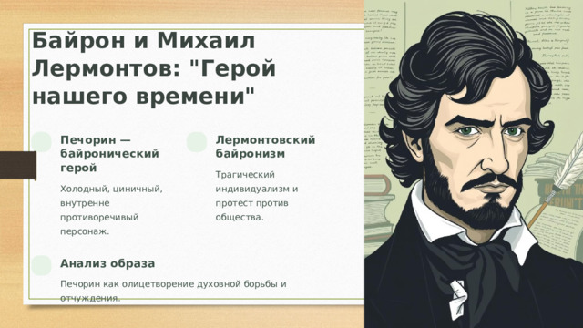 Байрон и Михаил Лермонтов: 