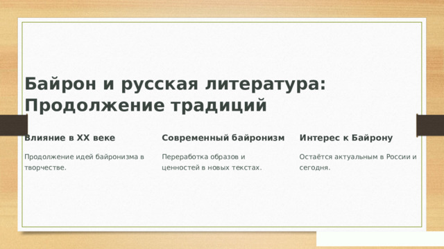 Байрон и русская литература: Продолжение традиций Влияние в XX веке Современный байронизм Интерес к Байрону Продолжение идей байронизма в творчестве. Переработка образов и ценностей в новых текстах. Остаётся актуальным в России и сегодня.