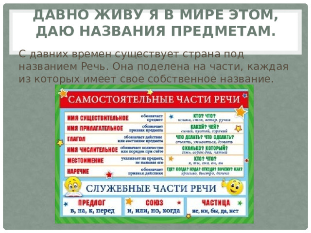 Давно живу я в мире этом,  Даю названия предметам.   С давних времен существует страна под названием Речь. Она поделена на части, каждая из которых имеет свое собственное название.