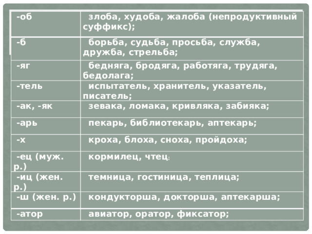 -об злоба, худоба, жалоба (непродуктивный суффикс); -б борьба, судьба, просьба, служба, дружба, стрельба; -яг бедняга, бродяга, работяга, трудяга, бедолага; -тель испытатель, хранитель, указатель, писатель; -ак, -як зевака, ломака, кривляка, забияка; -арь пекарь, библиотекарь, аптекарь; -х кроха, блоха, сноха, пройдоха; -ец (муж. р.) кормилец, чтец ; -иц (жен. р.) темница, гостиница, теплица; -ш (жен. р.) кондукторша, докторша, аптекарша; -атор авиатор, оратор, фиксатор;