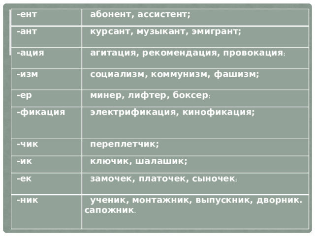 -ент абонент, ассистент; -ант курсант, музыкант, эмигрант; -ация агитация, рекомендация, провокация ; -изм социализм, коммунизм, фашизм; -ер минер, лифтер, боксер ; -фикация электрификация, кинофикация; -чик переплетчик; -ик ключик, шалашик; -ек замочек, платочек, сыночек ; -ник ученик, монтажник, выпускник, дворник. сапожник .