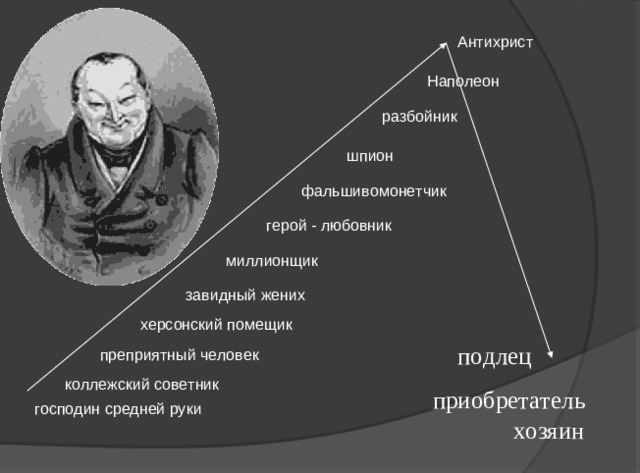 Антихрист Наполеон разбойник шпион фальшивомонетчик герой - любовник миллионщик завидный жених херсонский помещик подлец преприятный человек коллежский советник приобретатель господин средней руки хозяин