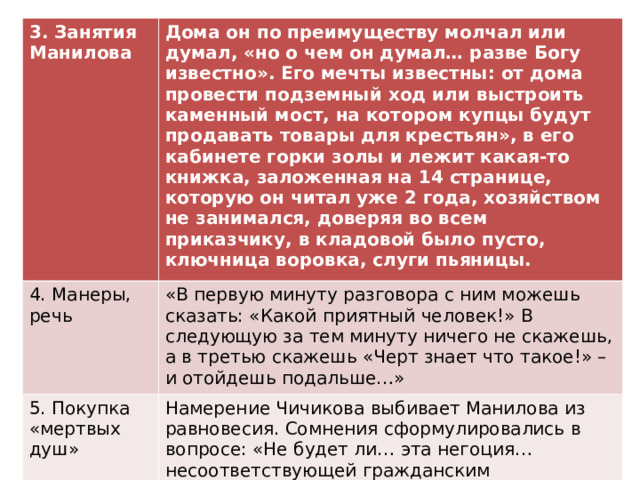 3. Занятия Манилова Дома он по преимуществу молчал или думал, «но о чем он думал… разве Богу известно». Его мечты известны: от дома провести подземный ход или выстроить каменный мост, на котором купцы будут продавать товары для крестьян», в его кабинете горки золы и лежит какая-то книжка, заложенная на 14 странице, которую он читал уже 2 года, хозяйством не занимался, доверяя во всем приказчику, в кладовой было пусто, ключница воровка, слуги пьяницы. 4. Манеры, речь «В первую минуту разговора с ним можешь сказать: «Какой приятный человек!» В следующую за тем минуту ничего не скажешь, а в третью скажешь «Черт знает что такое!» – и отойдешь подальше…» 5. Покупка «мертвых душ» Намерение Чичикова выбивает Манилова из равновесия. Сомнения сформулировались в вопросе: «Не будет ли… эта негоция… несоответствующей гражданским постановлениям и дальнейшим видам России». И получив отрицательный ответ собеседника, совершенно успокоился и подарил Чичикову души умерших крестьян.