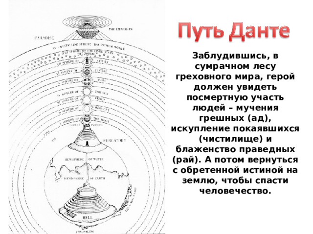 Заблудившись, в сумрачном лесу греховного мира, герой должен увидеть посмертную участь людей – мучения грешных (ад), искупление покаявшихся (чистилище) и блаженство праведных (рай). А потом вернуться с обретенной истиной на землю, чтобы спасти человечество.