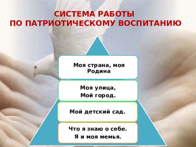 Система работы по патриотическому воспитанию Моя страна, моя Родина Моя улица, Мой город. Мой детский сад. Что я знаю о себе. Я и моя мемья.