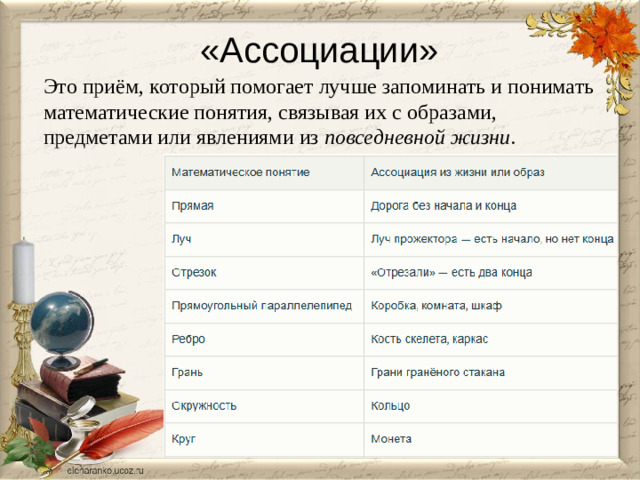 «Ассоциации» Это приём, который помогает лучше запоминать и понимать математические понятия, связывая их с образами, предметами или явлениями из повседневной жизни .