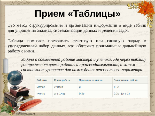 Прием «Таблицы» Это метод структурирования и организации информации в виде таблиц для упрощения анализа, систематизации данных и решения задач. Таблица помогает превратить текстовую или сложную задачу в упорядоченный набор данных, что облегчает понимание и дальнейшую работу с ними. Задача о совместной работе мастера и ученика, где через таблицу распределяют время работы и производительность, а затем составляют уравнение для нахождения неизвестного параметра.
