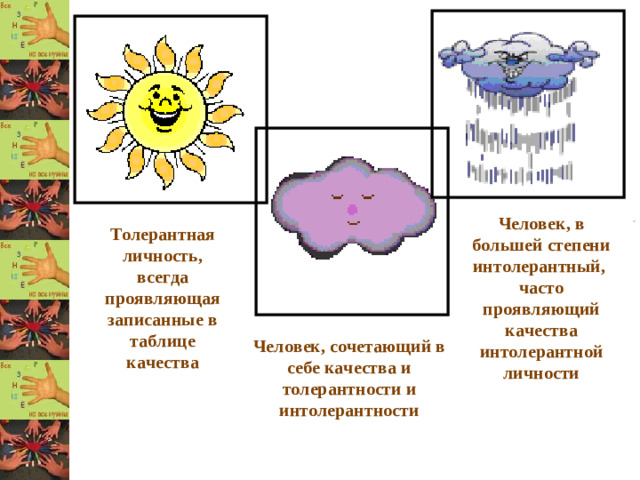 Человек, в большей степени интолерантный, часто проявляющий качества интолерантной личности Толерантная личность, всегда проявляющая записанные в таблице качества Человек, сочетающий в себе качества и толерантности и интолерантности