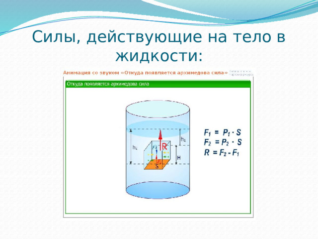 Силы, действующие на тело в жидкости: