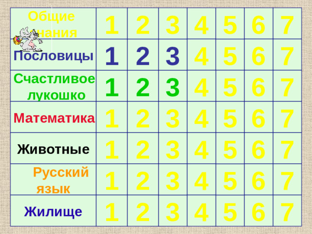 2 6 7 5 4 3 Общие 1 знания 7 4 3 1 5 2 6 Пословицы 5 2 4 Счастливое 7 6 3 1  лукошко 3 6 4 Математика 7 5 1 2 7 2 6 5 1 4 3 Животные  Русский 7 6 4 5 1 2 3 язык Жилище 4 5 1 2 3 7 6