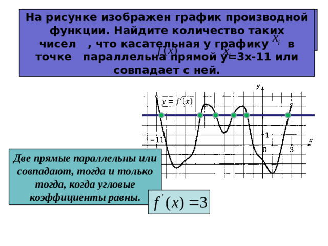 № 9.Найдите промежутки возрастания функции .В ответе укажите длину большего из них . На рисунке изображен график производной функции. Найдите количество таких чисел , что касательная у графику в точке параллельна прямой y=3x-11 или совпадает с ней. Две прямые параллельны или совпадают, тогда и только тогда, когда угловые коэффициенты равны.
