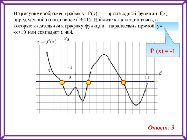 На рисунке изображен график y=f’(x)    — производной функции f(x) , определенной на интервале (-3;11)  . Найдите количество точек, в которых касательная к графику функции  параллельна прямой y=  -x+19   или совпадает с ней. f‘ (x) = -1 Ответ: 3