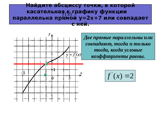 Найдите абсциссу точки, в которой касательная к графику функции параллельна прямой y= 2 x +7 или совпадает с ней. Две прямые параллельны или совпадают, тогда и только тогда, когда угловые коэффициенты равны.