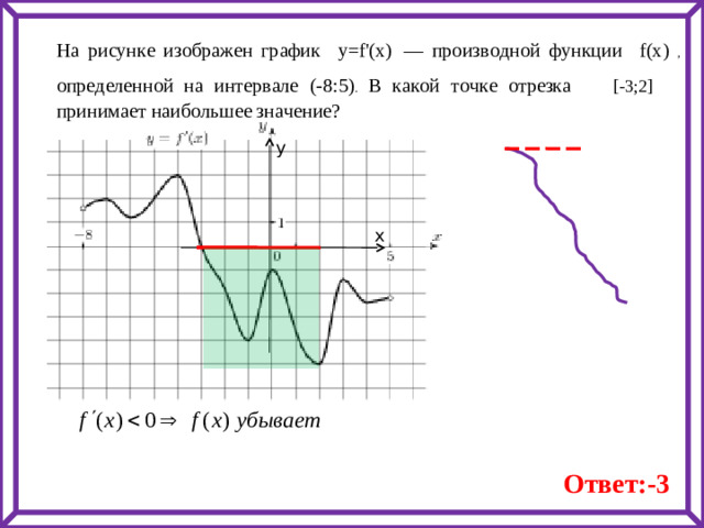 На рисунке изображен график y=f'(x)    — производной функции f(x)  , определенной на интервале (-8:5) . В какой точке отрезка  [-3;2]   принимает наибольшее значение? у х Ответ:-3