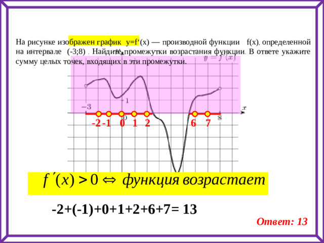 На рисунке изображен график y=f‘(x) — производной функции f(x) , определенной на интервале (-3;8)  . Найдите промежутки возрастания функции . В ответе укажите сумму целых точек, входящих в эти промежутки. -2 -1 0 1 2 6 7 -2+(-1)+0+1+2+6+7= 13 Ответ: 13