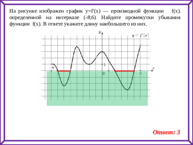 На рисунке изображен график y=f'(x) — производной функции f(x) , определенной на интервале (-8;6) . Найдите промежутки убывания функции f(x). В ответе укажите длину наибольшего из них. Ответ: 3