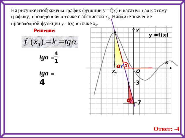 На рисунке изображены график функции у = f(x) и касательная к этому графику, проведенная в точке с абсциссой х 0 . Найдите значение производной функции у = f(x) в точке х 0 .  у Решение: у = f(x) 4 tga  =  1 х   1  tga  = 4  O х 0  -3   -7 Ответ: -4