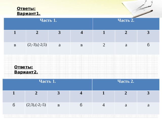 Ответы:  Вариант1. Часть 1. 1 2 в 3 (2;-3),(-2;5) Часть 2. 4 а 1 в 2 2 3 а б Ответы:  Вариант2.  Часть 1. 1 2 б 3 (2;3),(-2;-5) Часть 2. 4 в 1 б 2 4 3 а а