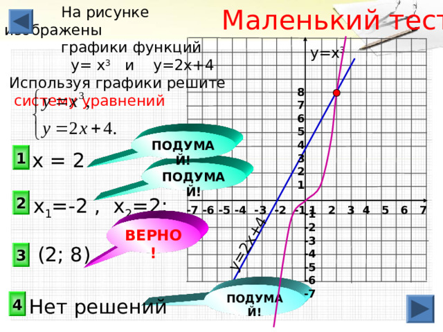 Маленький тест  На рисунке изображены  графики функций  у= х 3 и у=2х+4  Используя графики решите  систему уравнений  у=2х+4  у=х 3 8 7 6 5 4 3 2 1 ПОДУМАЙ! х = 2 1 ПОДУМАЙ! 2 х 1 =-2 , х 2 =2; 1 2 3 4 5 6 7 -7 -6 -5 -4 -3 -2 -1 -1 -2 -3 -4 -5 -6 -7 ВЕРНО! (2; 8) 3 ПОДУМАЙ! 4 Нет решений