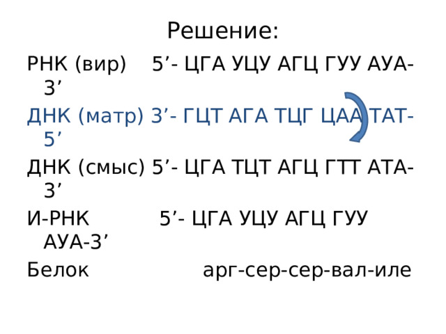 Решение: РНК (вир) 5’- ЦГА УЦУ АГЦ ГУУ АУА-3’ ДНК (матр) 3’- ГЦТ АГА ТЦГ ЦАА ТАТ-5’ ДНК (смыс) 5’- ЦГА ТЦТ АГЦ ГТТ АТА-3’ И-РНК 5’- ЦГА УЦУ АГЦ ГУУ АУА-3’ Белок арг-сер-сер-вал-иле