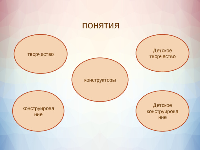 понятия творчество Детское творчество конструкторы Детское конструирование конструирование